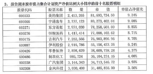 BTW，在去年7月基金君也曾經報道過一只銷售逆天的權益類基金，正是東方紅瑞華滬港深基金，但是一天全國總銷售65億。目前看這只成立于2016年8月4日的基金，成立以來收益達到21.26%，表現突出。厲害！！！