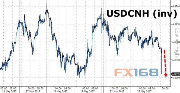 (圖片：穆迪官網、FX168財經網)