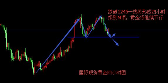 易維哲：穆迪下調中國評級 黃金承壓美聯儲回落