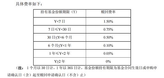 <strong>近9成或已被贖空</strong>