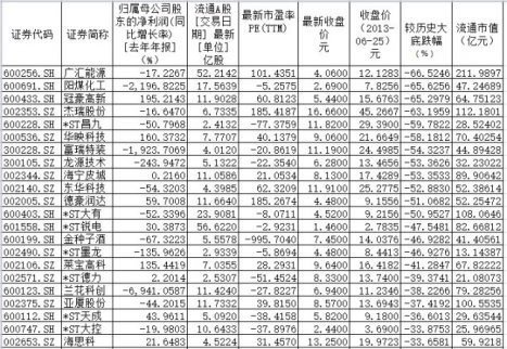 要見底？155只股票價格低于1849點歷史大底 