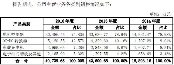 珠海英博爾電氣IPO通過 持續盈利能力等被關注