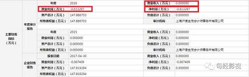 嗶哩嗶哩影業相關財務數據（圖/上海聯合產權交易所—產權項目）
