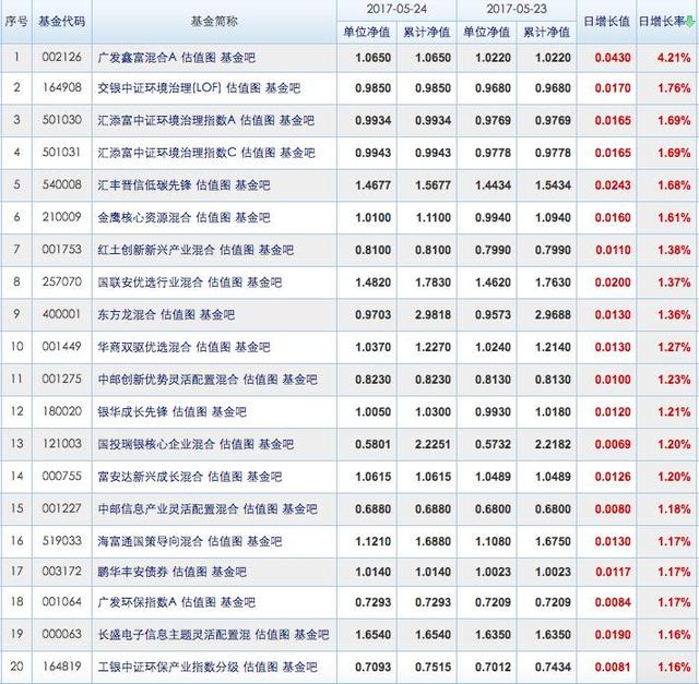 基金經理賣票“失手”？代價是排名罕見墊底