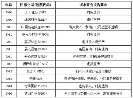 恒指中的著名做空機構