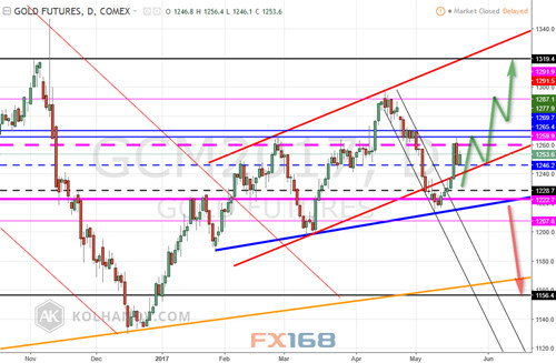 （圖片來源：Kolhanow、FXStreet、FX168財經網）