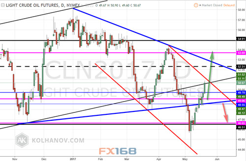 （圖片來源：Kolhanow、FXStreet、FX168財經網）