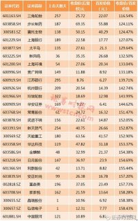 解禁倒逼價值回歸