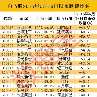 貴州茅臺股價盤中創歷史新高