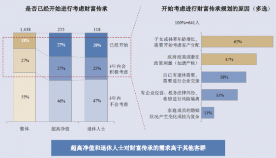 從需求側(cè)賞“家族信托”的魅力所在