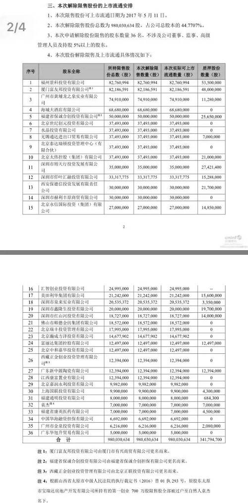 國(guó)金策略李立峰團(tuán)隊(duì)近日的一份研報(bào)中表示，近期市場(chǎng)調(diào)整促使股權(quán)質(zhì)押風(fēng)險(xiǎn)加大，但只要質(zhì)押股票指數(shù)不出現(xiàn)快速大幅下挫，股權(quán)質(zhì)押風(fēng)險(xiǎn)就整體可控。其估算，目前股權(quán)質(zhì)押整體市值下跌幅度為6.2%，離警戒線和平倉(cāng)線有一定距離。