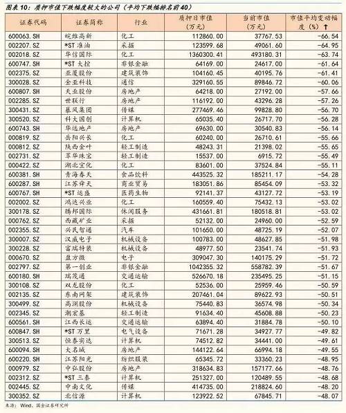 104家上市公司發(fā)布170份補(bǔ)充質(zhì)押公告，4月份集中發(fā)布141份