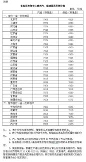 我國油價迎來第四次上調