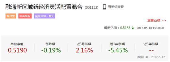融通新經濟虧損嚴重 同類排名靠后
