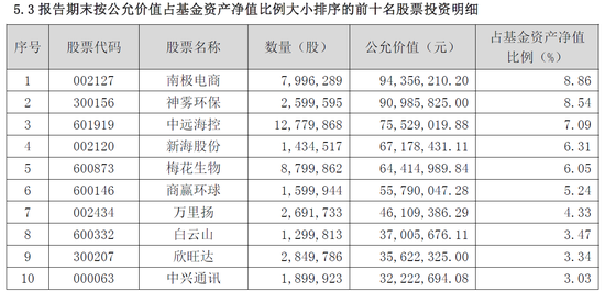 2017年一季報前十大持倉股以中小創為主