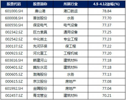 回顧雄安炒作的五個(gè)階段及炒作方向展望