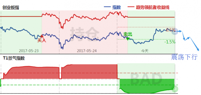 不要被強拉硬扯的指數所蒙蔽，不該出手就不要亂動