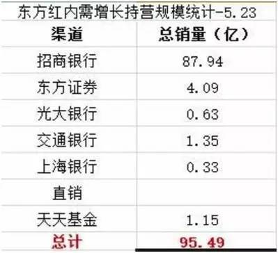 還沒到搶購基金的時候