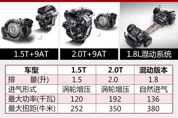 發動機數據