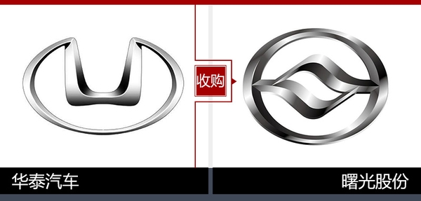 汽車圖標(biāo)