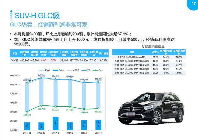SUV市場回暖，2017年4月銷量同比繼續(xù)增長