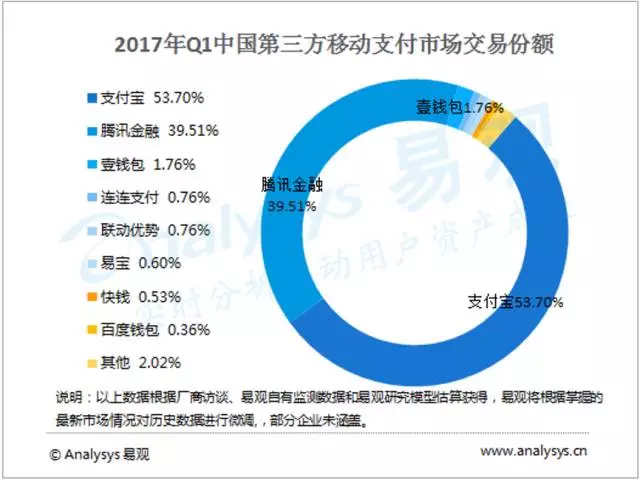支付寶微信拉響警報！銀行聯合起來 要搶手機