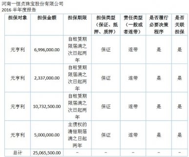 新三板“姐妹”公司涉貸遭凍
