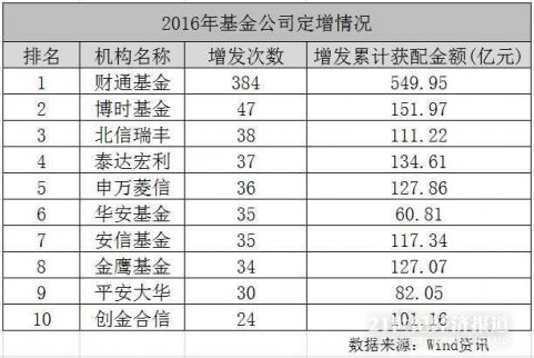 減持新規終結套利窮途末路