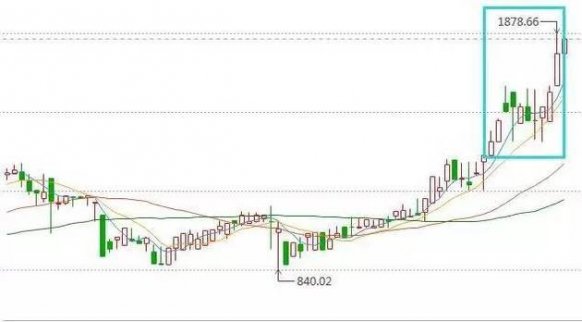比黃金還貴，生產一個成本達萬元 