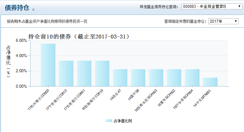 余額寶收益率破4%還要漲？憑什么能持續狂飆