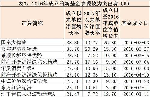 中國基金報：報道基金關注的一切