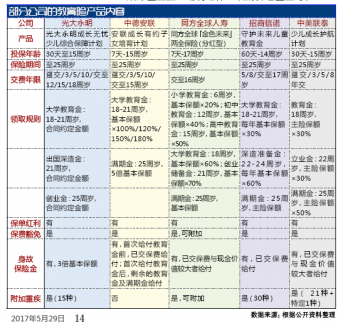 兒童節來了 給孩子買一份教育險不簡單