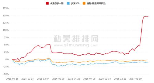 4月私募“黑馬”大盤點(diǎn)