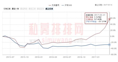 4月私募“黑馬”大盤點(diǎn)