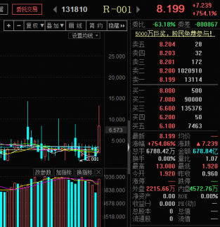 交易所國債逆回購利率大漲