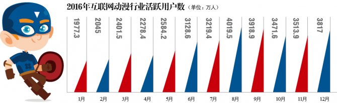 中國(guó)動(dòng)漫市場(chǎng)火爆背后的飽受爭(zhēng)議