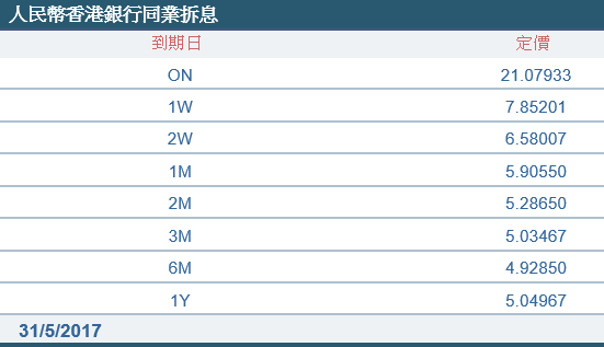 （來源：財資市場公會）