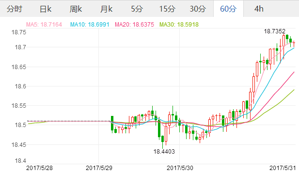 美元兌墨西哥比索匯率走勢圖