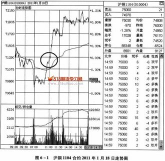 調整時間決定上漲的延續