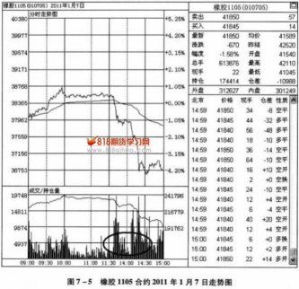 反彈時量能形態決定下跌的延續