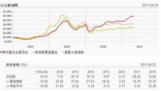 數據來源:WIND資訊