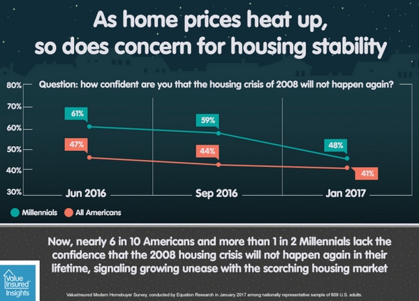 數據來源:ValueInsured