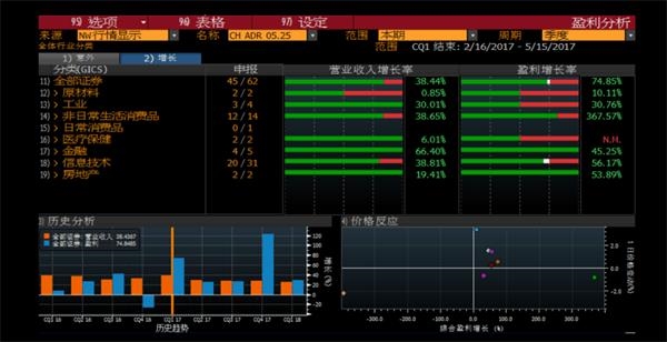 在美上市中資股行業以消費和信息技術為主