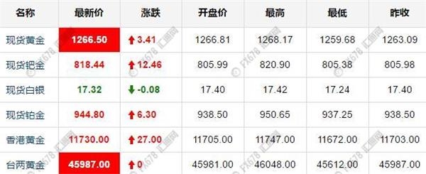紐市盤前:多頭結利油價暴跌3%,歐元多頭卷土重來