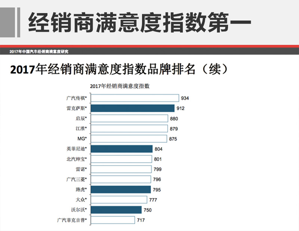 2017年汽車銷量排行榜 5月旺季國產SUV銷量快增