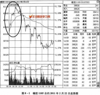 三波上漲定高點1