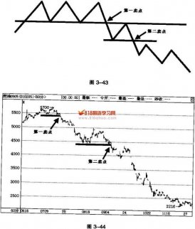 尋找慣性的利潤(2)