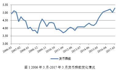 中銀國際指出，4 月份貨幣乘數(shù)應(yīng)該已經(jīng)接近極限水平，信用擴張有繼續(xù)放緩的壓力。 目前不管是從流動性缺口來看，還是考慮債務(wù)壓力方面，貨幣政策的空間和投放流動性的中期壓力逐漸上升，盡管暫時尚未有明確信號出現(xiàn)，但政策拐點已逐步臨近。