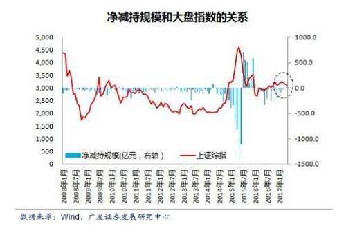 新規(guī)那么給力，市場(chǎng)為什么依舊沒有熱烈回應(yīng)？