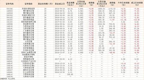 減持新規第一天！定增基金交易價格大面積跳水，最多下跌超6%